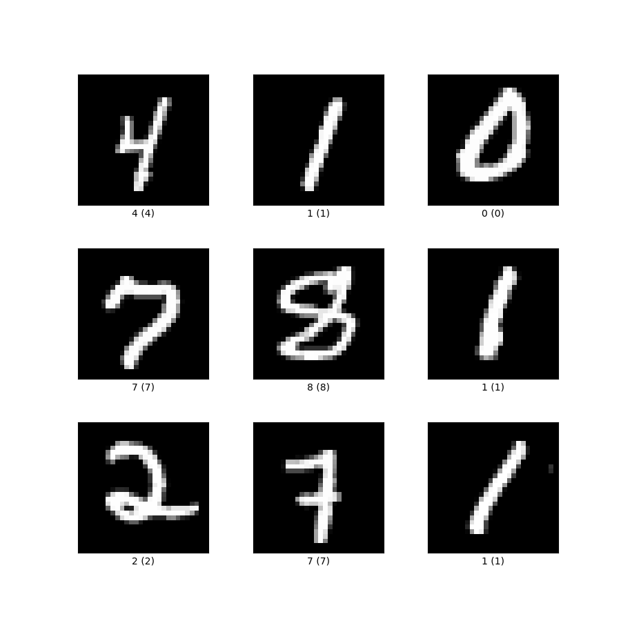 MNIST sample digits